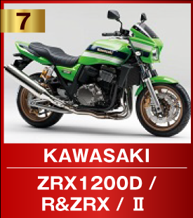 ZRX1200D